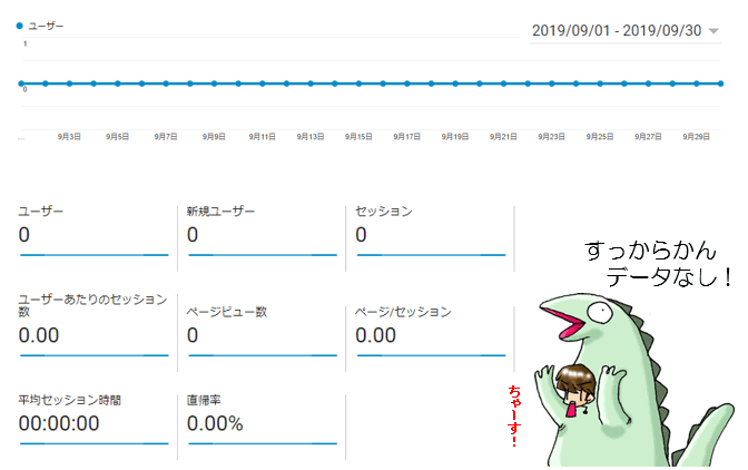 Webサイト公開時のアクセスログデータ